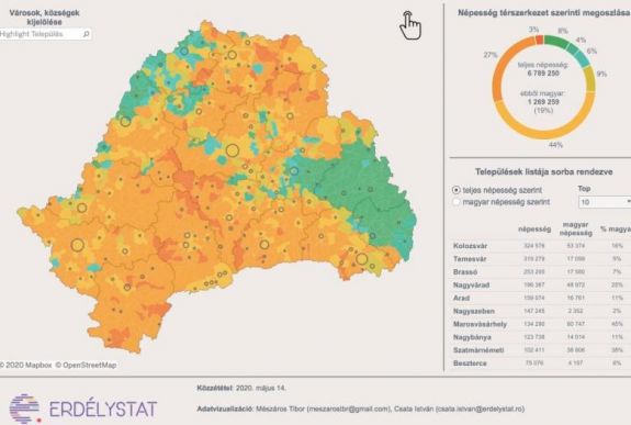 Interaktív térkép mutatja az erdélyi magyar népesség számát és arányát