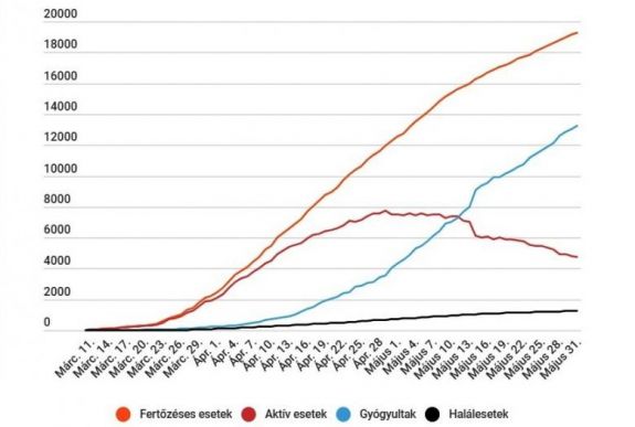 Koronavírus Romániában: csak 124 új eset van az újabb lazítások bevezetése előtti napon