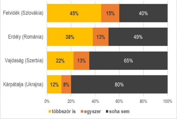 Így vélekednek az anyaországi magyarok a trianoni békeszerződésről