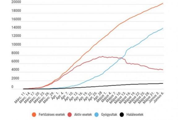 Koronavírus Romániában: 187 új fertőzöttet regisztráltak