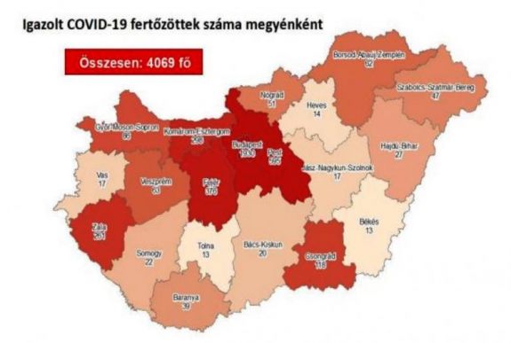 Meghalt három beteg és 4069-re emelkedett a fertőzöttek száma Magyarországon