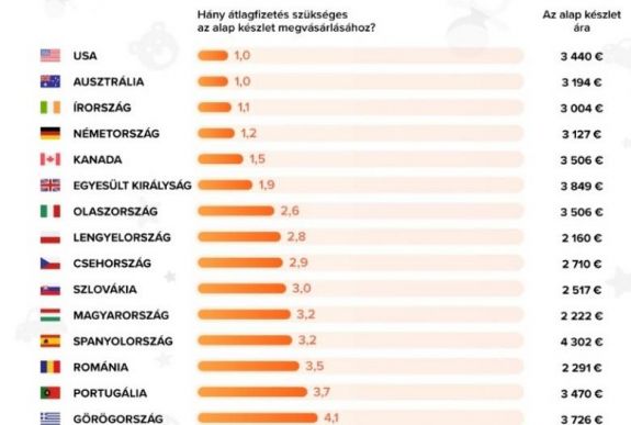 Elemzés: ennyibe kerül egy gyermek felnevelése Romániában