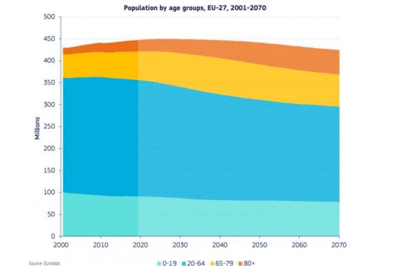 Kihívás előtt Románia és Európa: jelentős népességfogyás várható