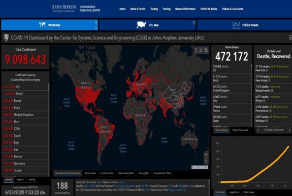 Világszerte több mint 9 millió a koronavírusos fertőzöttek száma