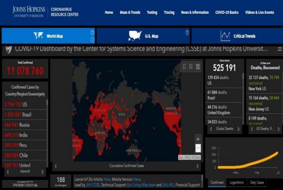 Meghaladta a 11 milliót a koronavírusos fertőzöttek száma