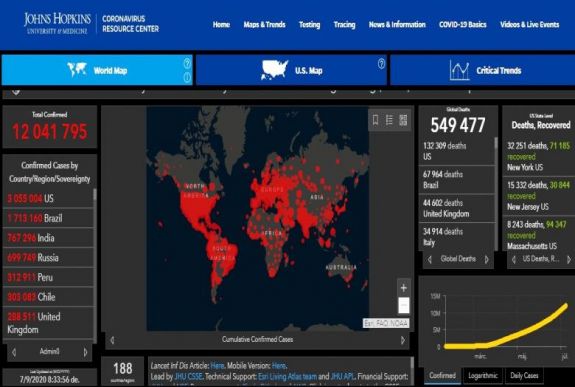 Meghaladta a 12 milliót a koronavírusos fertőzöttek száma