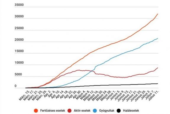 Koronavírus Romániában: újabb rekord fertőzésszám, 698 új esetet jelentettek