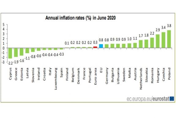 Eurostat: Romániában az egyik legmagasabb az éves infláció az EU-ban