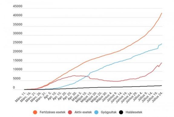 Koronavírus Romániában: újabb rekordot döntött az új fertőzöttek száma
