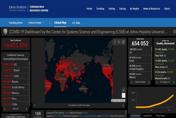 Meghaladta a 650 ezret a koronavírus halálos áldozatainak száma a világon