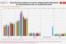 IMAS: a nagy pártok erősödését mutatja a friss felmérés