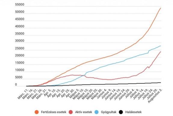 Koronavírus Romániában: 823 új megbetegedést igazoltak egy nap alatt