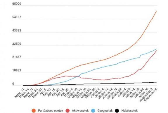Koronavírus Romániában: 1350 új eset van, több mint 21 ezer tesztet végeztek