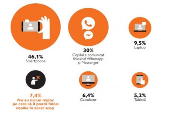 Felmérés: a falusi iskolák diákjainak kétötöde nem vett részt az online oktatásban