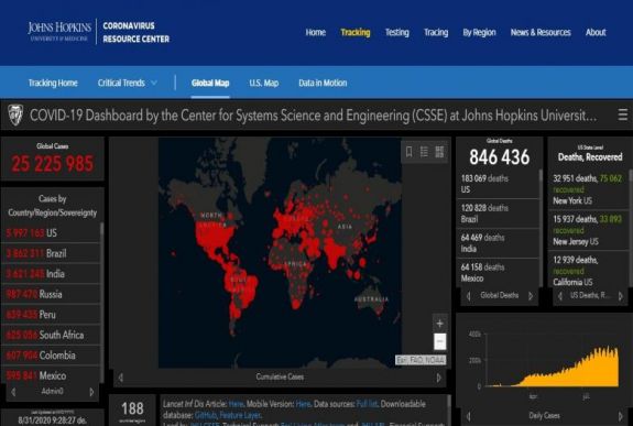 Átlépte a 25 milliót a regisztrált koronavírusos fertőzöttek száma a világban