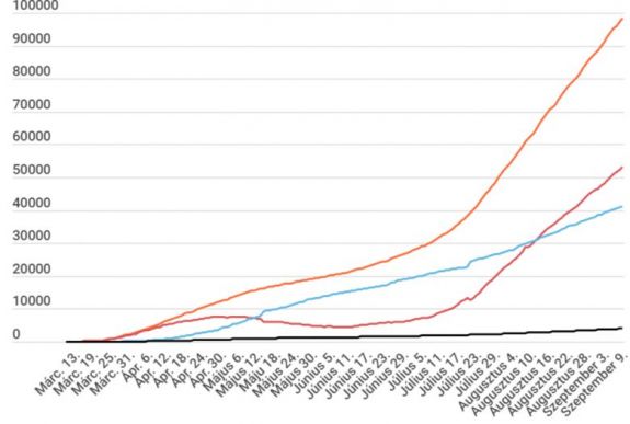 Koronavírus Romániában: 1271 új esetet regisztráltak, közel 25 ezer tesztet végeztek