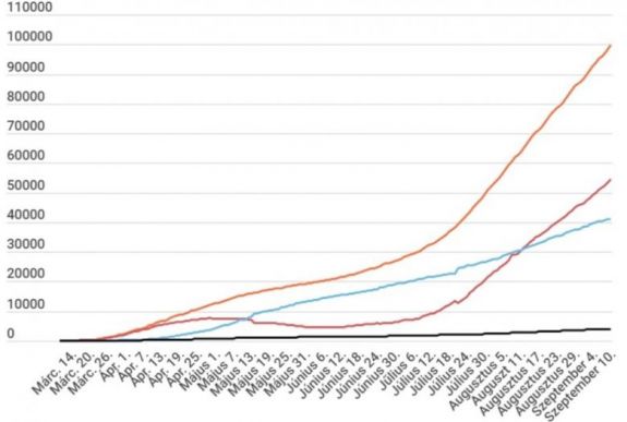 Koronavírus Romániában: 1380 új fertőzést igazoltak az elmúlt 24 órában