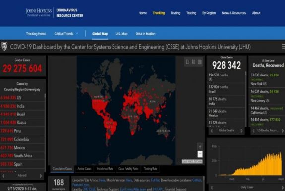 Koronavírus: a világban meghaladta a 29 milliót a fertőzöttek száma, 19,7 millióan meggyógyultak