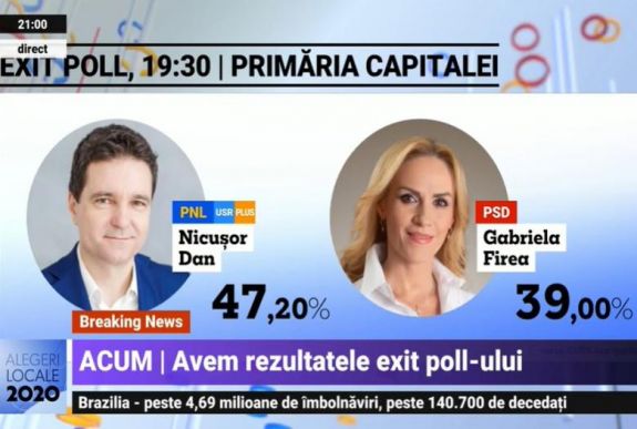 FRISSÍTVE – Exit-poll: Nicuşor Dan nyerte a bukaresti főpolgármester-választást