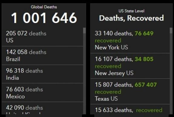 Koronavírus: meghaladta az egymilliót a halálos áldozatok száma a világon