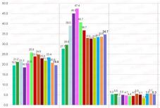 IMAS-felmérés: nőtt a különbség a PNL és a PSD között