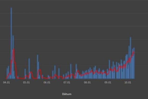 Ezért robbant be a járvány Romániában a sepsiszentgyörgyi kutató szerint