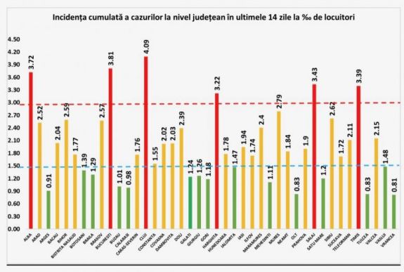 Kolozs megyében már 4 ezrelék fölötti a fertőzöttségi ráta