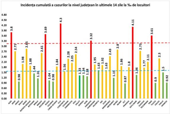 Kolozs és Szilágy megyében is meghaladta a 4 ezreléket a fertőzési ráta