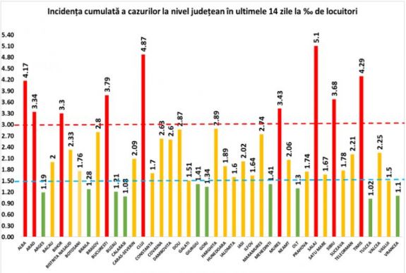 Erdélyben a legnagyobb a fertőzési ráta, Szilágy megyében az 5-öt is meghaladta