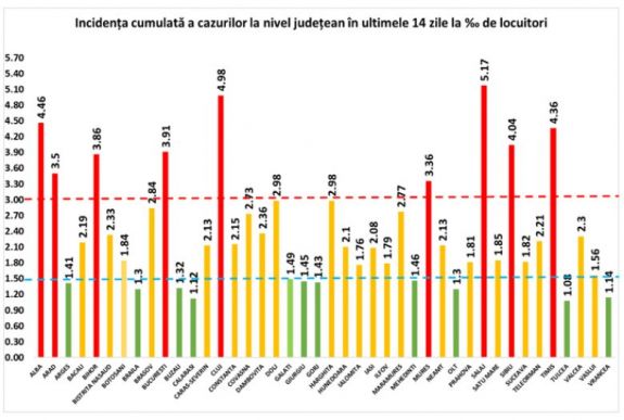 Szilágy megyében a legmagasabb a fertőzési ráta országszerte