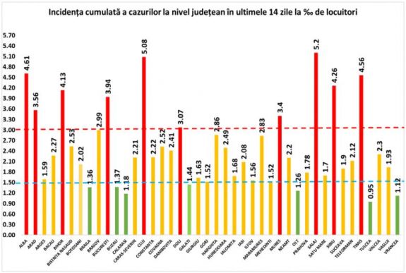 Jelenleg Szilágy és Kolozs megyében a legmagasabb a fertőzési ráta az országban