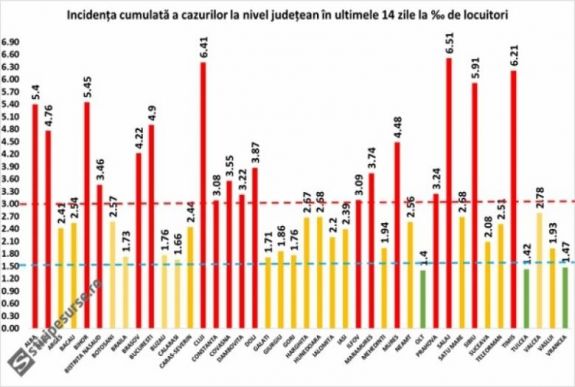  Szilágy megyében már meghaladta a 6,5-öt a fertőzési ráta