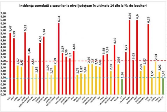 Négy megyében 6 ezrelék fölötti a fertőzési ráta