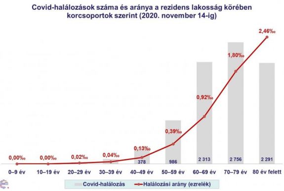 Erdélystat: kilenc hónap alatt a romániai rezidens lakosság 1,8 százaléka fertőződött meg a koronavírussal