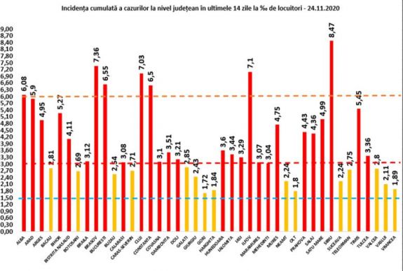 GCS: így alakultak az elmúlt 24 órában a megyei fertőzési ráták