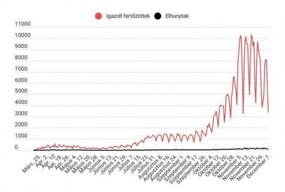 Koronavírus Romániában: csak 3360 esetet jegyeztek, de nagyon kevés tesztet végeztek