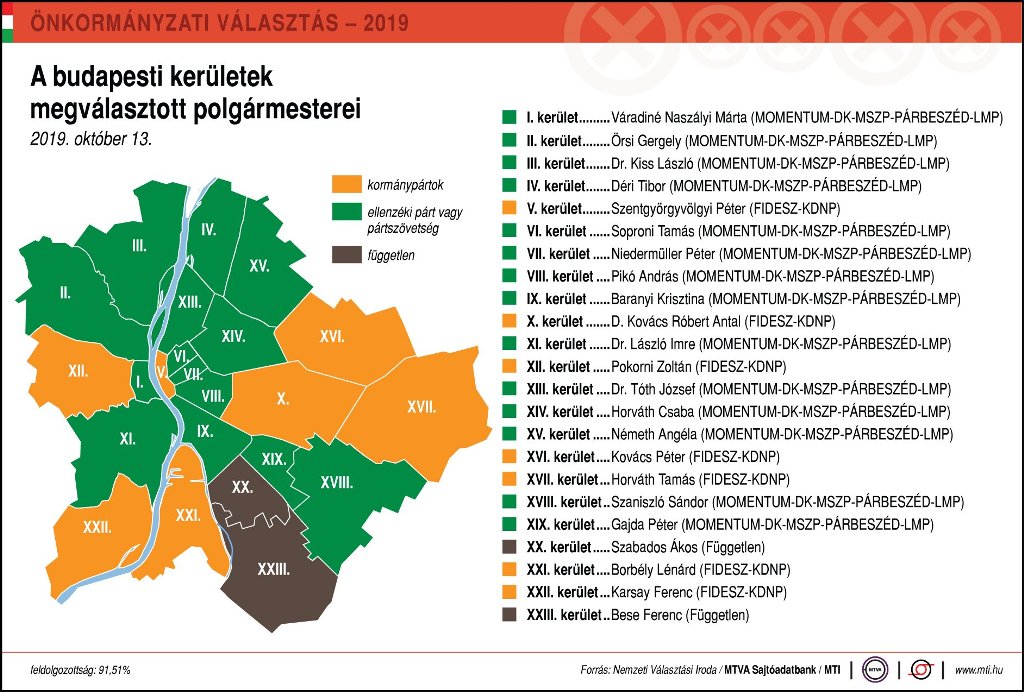 Képtalálat a következőre: „önkormányzati választások budapest 2019”