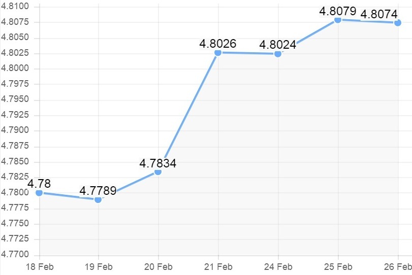 valuta előrejelzések 2020)