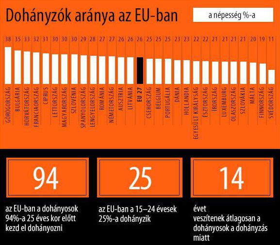 ahol kódolhatja a dohányzást Syktyvkarban dohányzásellenes szerek és az ár