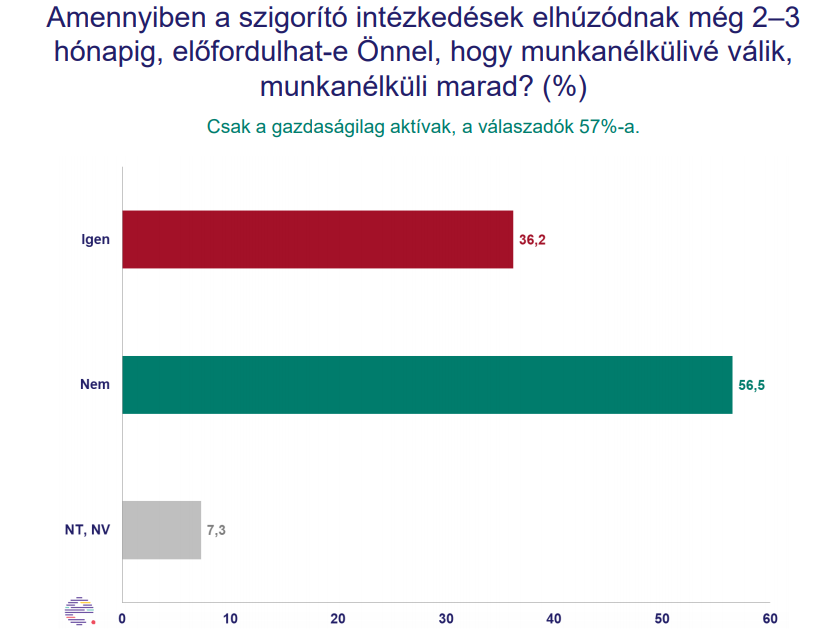 Foglalkoztatási iroda díjai - Fokozat és tanúsítás - 