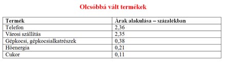 feb16tablazat2