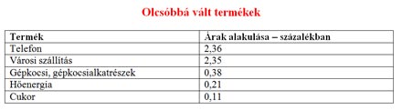 feb16tablazat2